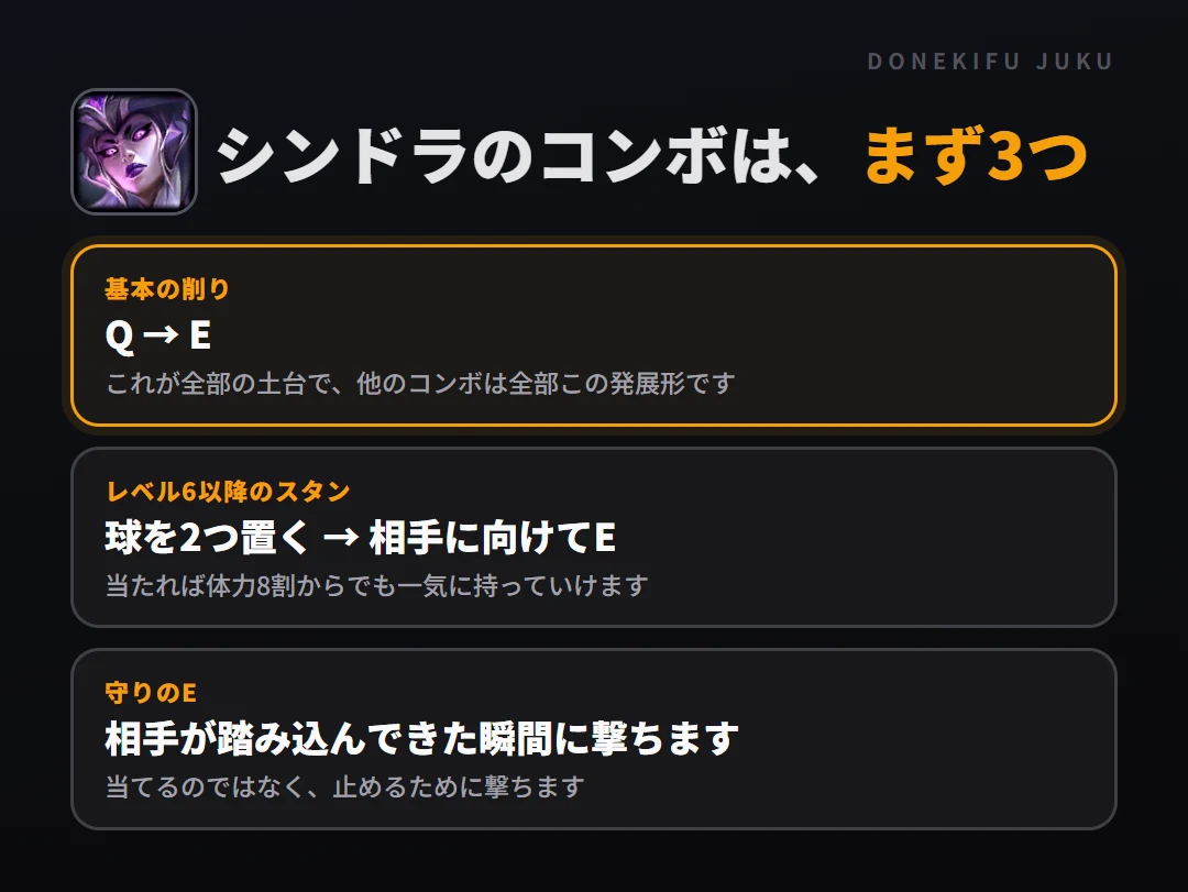 シンドラのコンボはまず3つ。基本の削り: Q → E、レベル6以降のスタン: 球を2つ置く → 相手に向けてE、守りのE: 相手が踏み込んできた瞬間に撃ちます