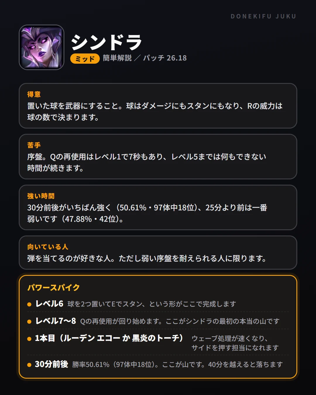 シンドラはこういうチャンピオン（ミッド）。得意なこと・苦手なこと・強い時間帯と、パワースパイク