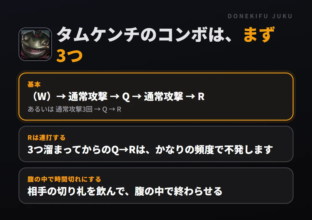 タムケンチのコンボはまず3つ。基本: （W）→ 通常攻撃 → Q → 通常攻撃 → R、Rは連打する: 3つ溜まってからのQ→Rは、かなりの頻度で不発します、腹の中で時間切れにする: 相手の切り札を飲んで、腹の中で終わらせる