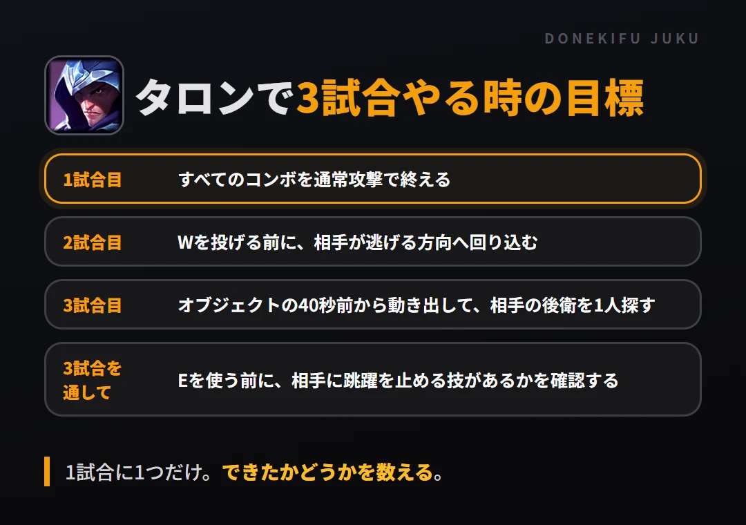 タロンで3試合やる時の目標。1試合目 すべてのコンボを通常攻撃で終える、2試合目 Wを投げる前に、相手が逃げる方向へ回り込む、3試合目 オブジェクトの40秒前から動き出して、相手の後衛を1人探す、3試合を通して Eを使う前に、相手に跳躍を止める技があるかを確認する