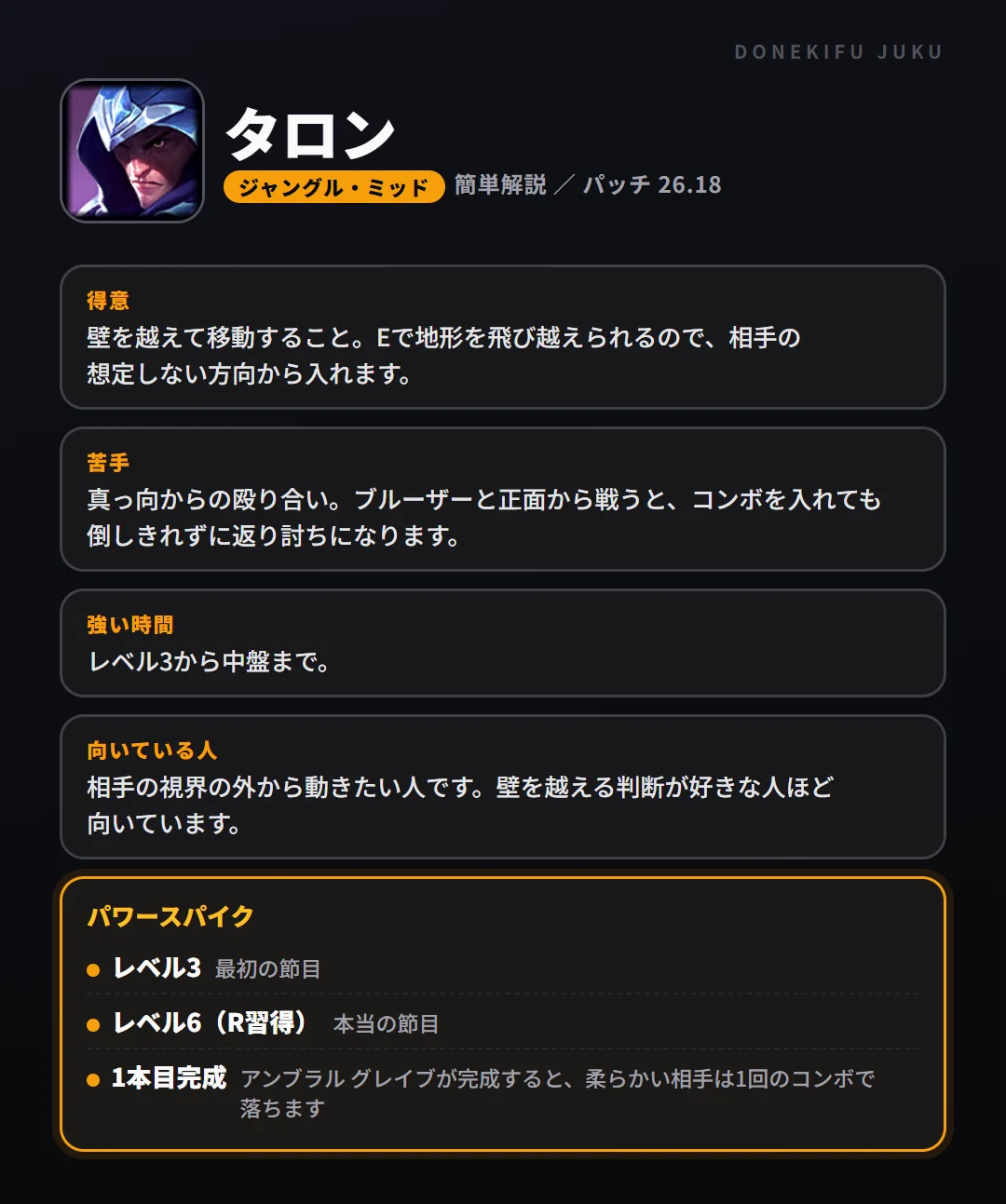 タロンはこういうチャンピオン（ジャングル・ミッド）。得意なこと・苦手なこと・強い時間帯と、パワースパイク