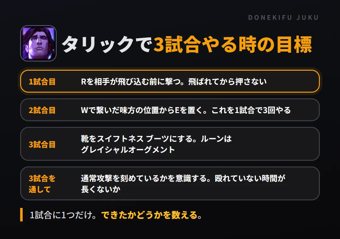 タリックで3試合やる時の目標。1試合目 Rを相手が飛び込む前に撃つ。飛ばれてから押さない、2試合目 Wで繋いだ味方の位置からEを置く。これを1試合で3回やる、3試合目 靴をスイフトネス ブーツにする。ルーンはグレイシャルオーグメント、3試合を通して 通常攻撃を刻めているかを意識する。殴れていない時間が長くないか