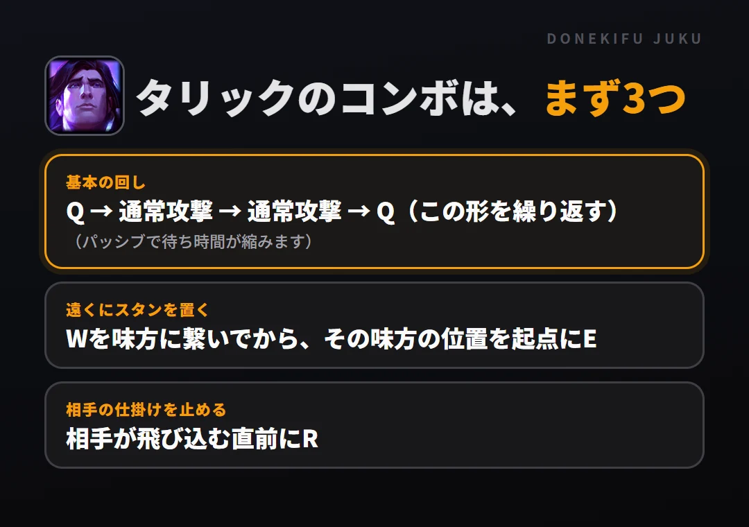 タリックのコンボはまず3つ。基本の回し: Q → 通常攻撃 → 通常攻撃 → Q(この形を繰り返す)、遠くにスタンを置く: Wを味方に繋いでから、その味方の位置を起点にE、相手の仕掛けを止める: 相手が飛び込む直前にR