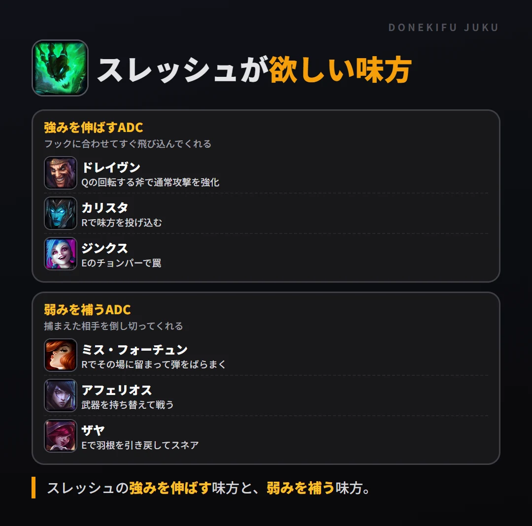 スレッシュが欲しい味方。強みを伸ばすADC: ドレイヴン・カリスタ・ジンクス/弱みを補うADC: ミス・フォーチュン・アフェリオス・ザヤ