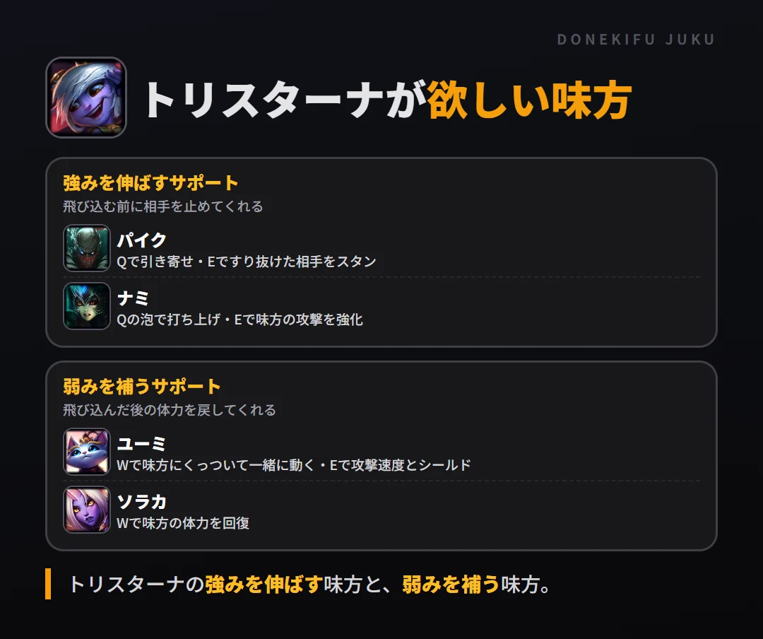 トリスターナが欲しい味方。強みを伸ばすサポート: パイク・ナミ／弱みを補うサポート: ユーミ・ソラカ