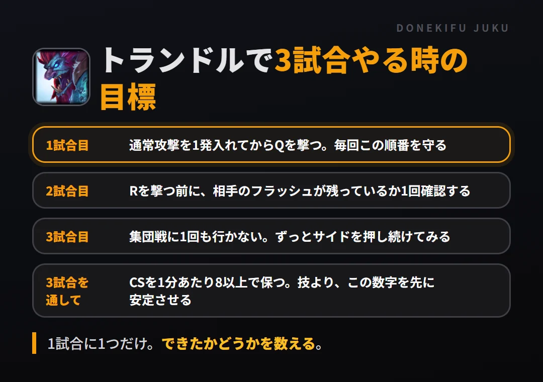 トランドルで3試合やる時の目標。1試合目 通常攻撃を1発入れてからQを撃つ。毎回この順番を守る、2試合目 Rを撃つ前に、相手のフラッシュが残っているか1回確認する、3試合目 集団戦に1回も行かない。ずっとサイドを押し続けてみる、3試合を通して CSを1分あたり8以上で保つ。技より、この数字を先に安定させる