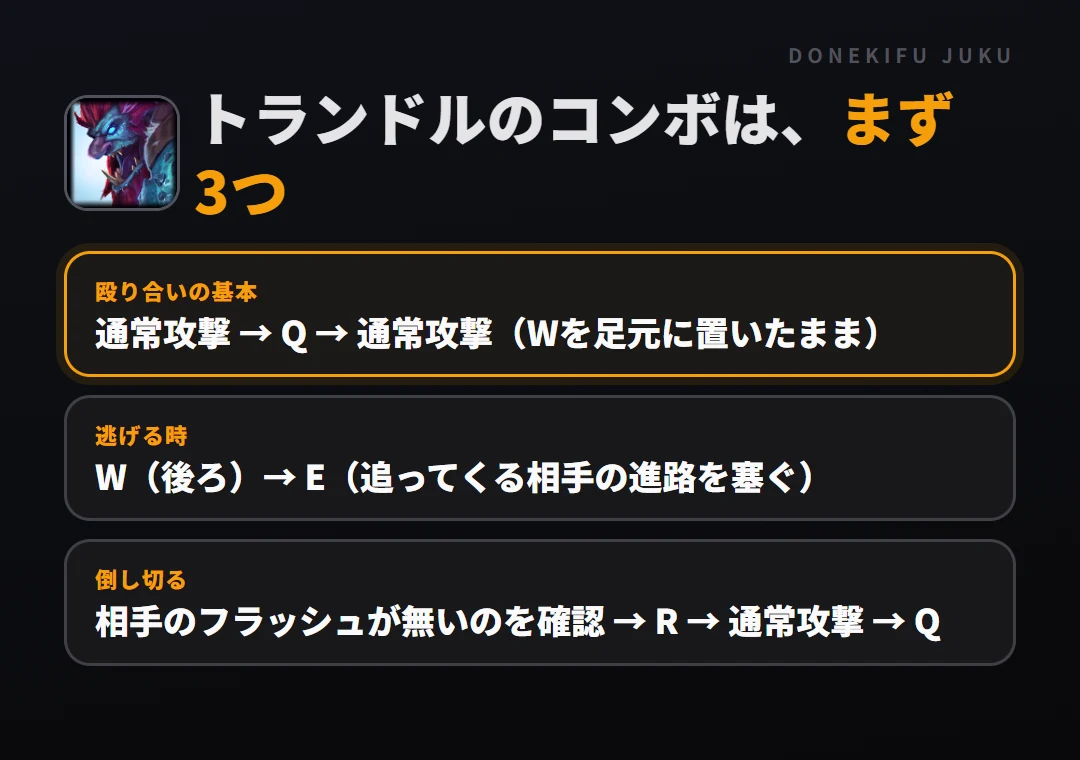 トランドルのコンボはまず3つ。殴り合いの基本: 通常攻撃 → Q → 通常攻撃(Wを足元に置いたまま)、逃げる時: W(後ろ)→ E(追ってくる相手の進路を塞ぐ)、倒し切る: 相手のフラッシュが無いのを確認 → R → 通常攻撃 → Q