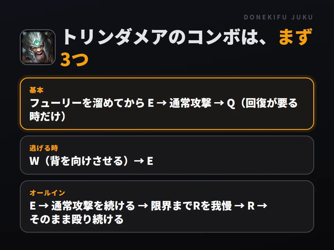 トリンダメアのコンボはまず3つ。基本: フューリーを溜めてから E → 通常攻撃 → Q（回復が要る時だけ）、逃げる時: W（背を向けさせる）→ E、オールイン: E → 通常攻撃を続ける → 限界までRを我慢 → R → そのまま殴り続ける