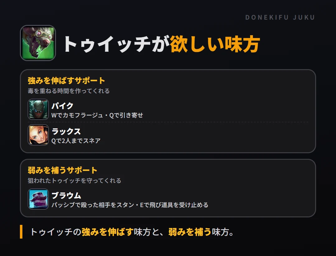 トゥイッチが欲しい味方。強みを伸ばすサポート: パイク・ラックス/弱みを補うサポート: ブラウム