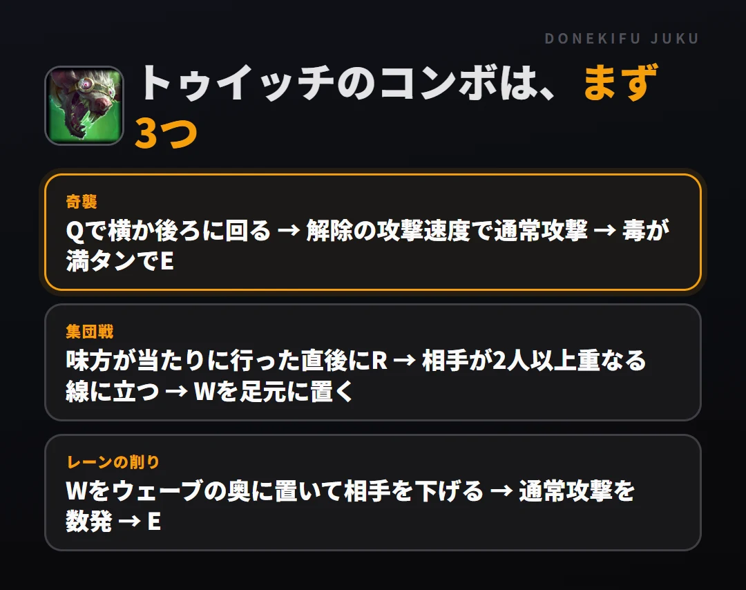 トゥイッチのコンボはまず3つ。奇襲: Qで横か後ろに回る → 解除の攻撃速度で通常攻撃 → 毒が満タンでE、集団戦: 味方が当たりに行った直後にR → 相手が2人以上重なる線に立つ → Wを足元に置く、レーンの削り: Wをウェーブの奥に置いて相手を下げる → 通常攻撃を数発 → E