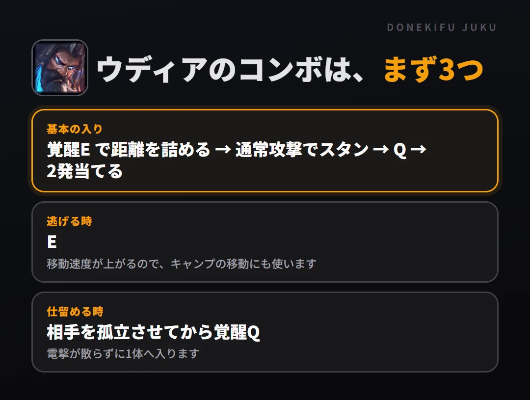 ウディアのコンボはまず3つ。基本の入り: 覚醒E で距離を詰める → 通常攻撃でスタン → Q → 2発当てる、逃げる時: E、仕留める時: 相手を孤立させてから覚醒Q