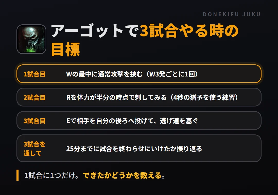 アーゴットで3試合やる時の目標。1試合目 Wの最中に通常攻撃を挟む(W3発ごとに1回)、2試合目 Rを体力が半分の時点で刺してみる(4秒の猶予を使う練習)、3試合目 Eで相手を自分の後ろへ投げて、逃げ道を塞ぐ、3試合を通して 25分までに試合を終わらせにいけたか振り返る