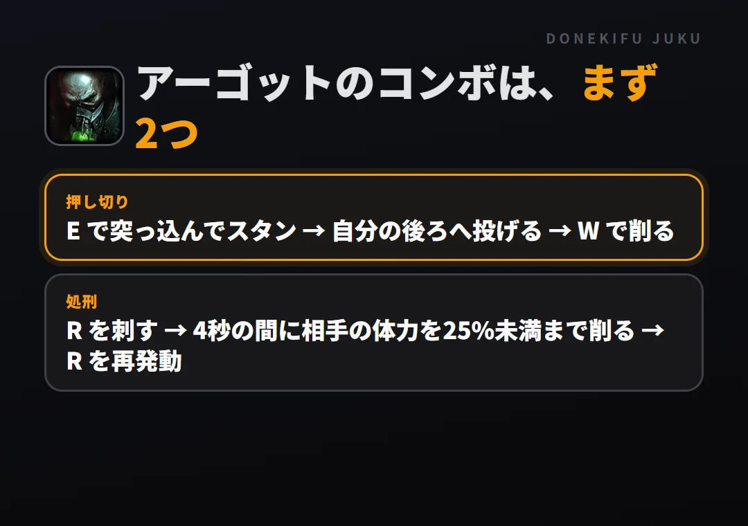 アーゴットのコンボはまず2つ。押し切り: E で突っ込んでスタン → 自分の後ろへ投げる → W で削る、処刑: R を刺す → 4秒の間に相手の体力を25%未満まで削る → R を再発動