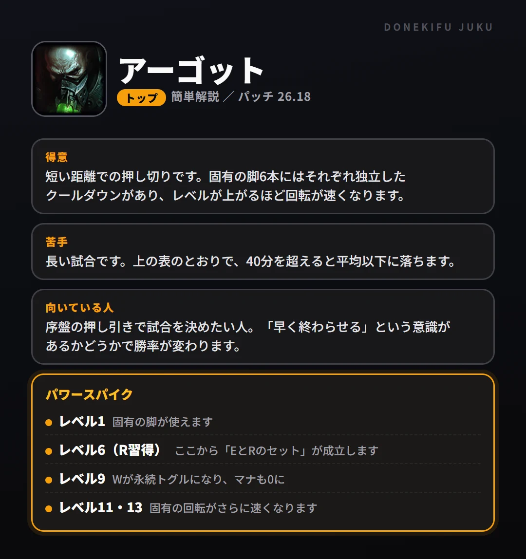アーゴットはこういうチャンピオン(トップ)。得意なこと・苦手なこと・強い時間帯と、パワースパイク
