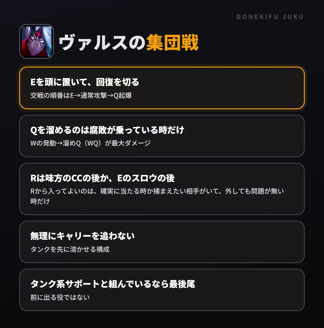 ヴァルスの集団戦の立ち回り。Eを頭に置いて、回復を切る、Qを溜めるのは腐敗が乗っている時だけ、Rは味方のCCの後か、Eのスロウの後、無理にキャリーを追わない、タンク系サポートと組んでいるなら最後尾
