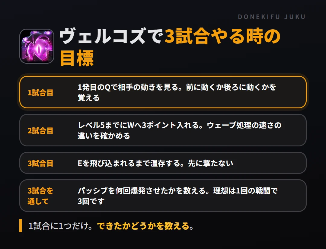 ヴェルコズで3試合やる時の目標。1試合目 1発目のQで相手の動きを見る。前に動くか後ろに動くかを覚える、2試合目 レベル5までにWへ3ポイント入れる。ウェーブ処理の速さの違いを確かめる、3試合目 Eを飛び込まれるまで温存する。先に撃たない、3試合を通して パッシブを何回爆発させたかを数える。理想は1回の戦闘で3回です