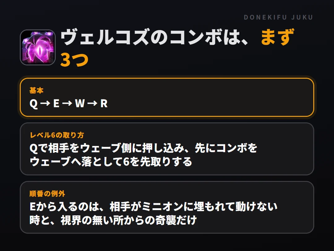ヴェルコズのコンボはまず3つ。基本: Q → E → W → R、レベル6の取り方: Qで相手をウェーブ側に押し込み、先にコンボをウェーブへ落として6を先取りする、順番の例外: Eから入るのは、相手がミニオンに埋もれて動けない時と、視界の無い所からの奇襲だけ