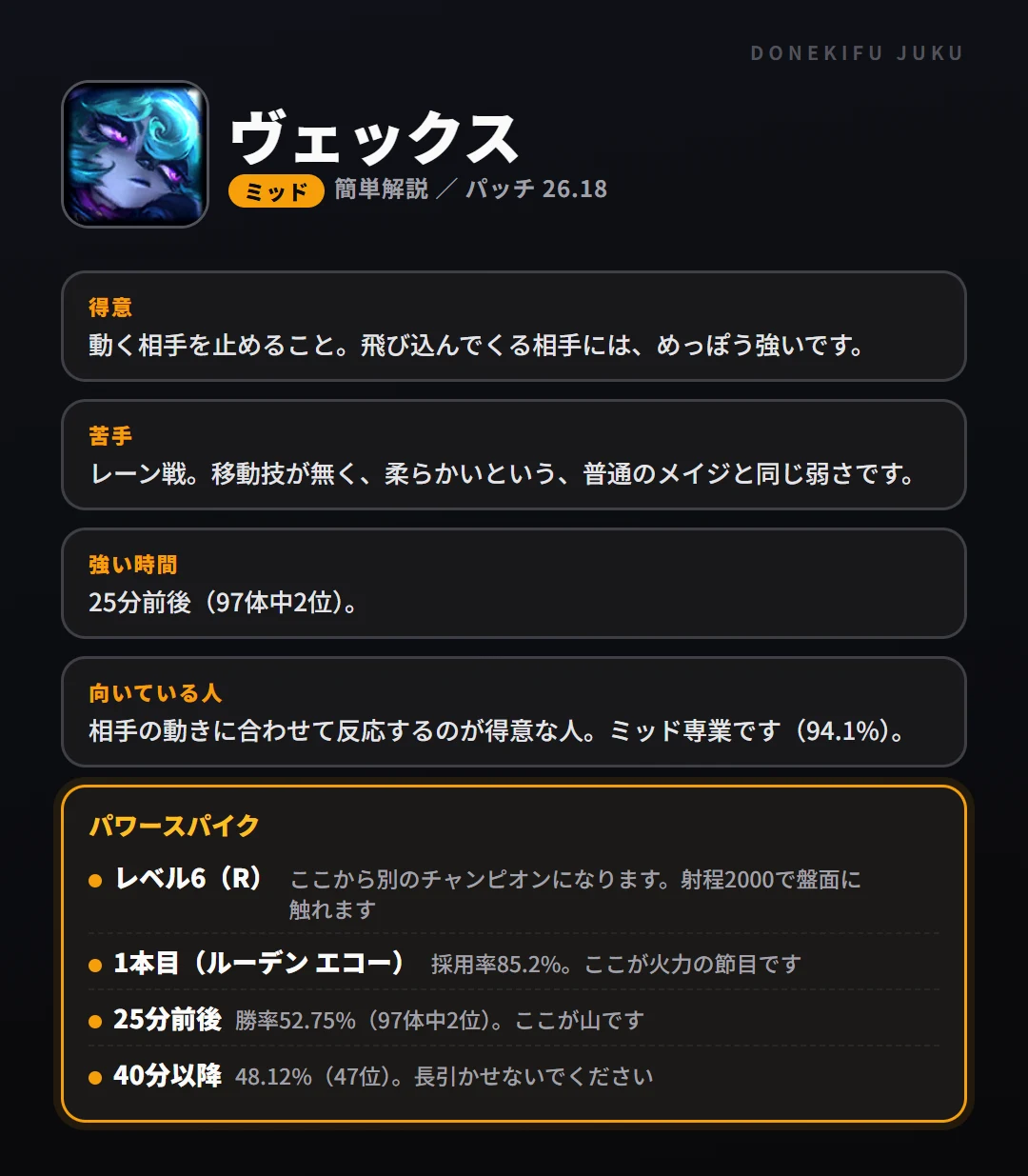 ヴェックスはこういうチャンピオン（ミッド）。得意なこと・苦手なこと・強い時間帯と、パワースパイク