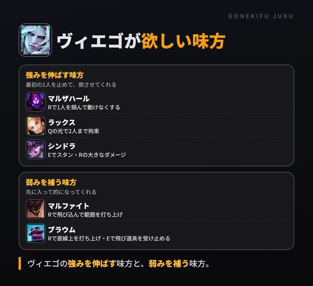 ヴィエゴが欲しい味方。強みを伸ばす味方: マルザハール・ラックス・シンドラ／弱みを補う味方: マルファイト・ブラウム