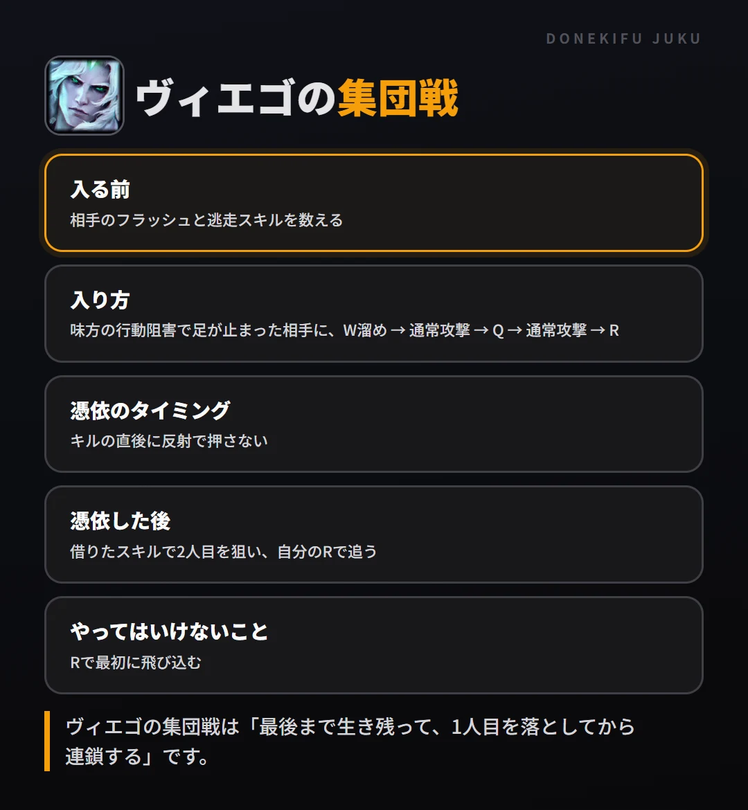 ヴィエゴの集団戦の立ち回り。入る前、入り方、憑依のタイミング、憑依した後、やってはいけないこと