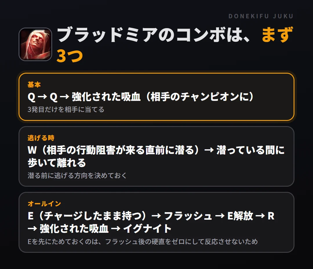 ブラッドミアのコンボはまず3つ。基本: Q → Q → 強化された吸血（相手のチャンピオンに）、逃げる時: W（相手の行動阻害が来る直前に潜る）→ 潜っている間に歩いて離れる、オールイン: E（チャージしたまま持つ）→ フラッシュ → E解放 → R → 強化された吸血 → イグナイト