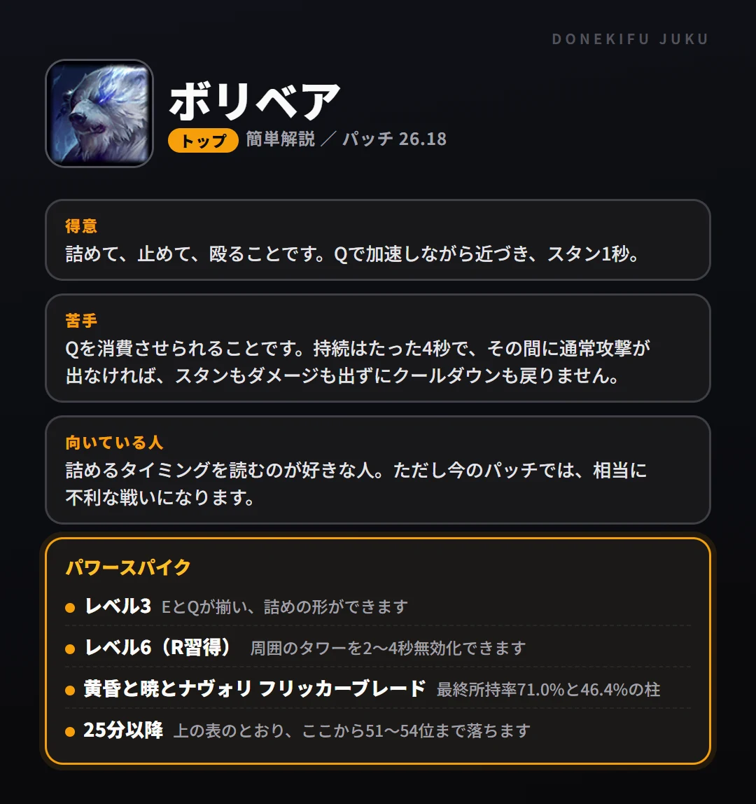 ボリベアはこういうチャンピオン（トップ）。得意なこと・苦手なこと・強い時間帯と、パワースパイク