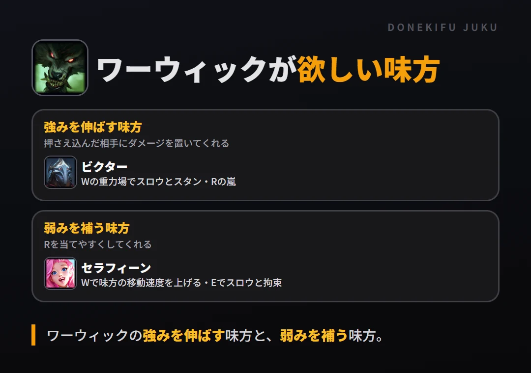 ワーウィックが欲しい味方。強みを伸ばす味方: ビクター／弱みを補う味方: セラフィーン