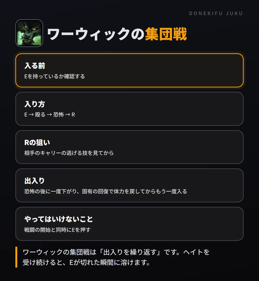 ワーウィックの集団戦の立ち回り。入る前、入り方、Rの狙い、出入り、やってはいけないこと