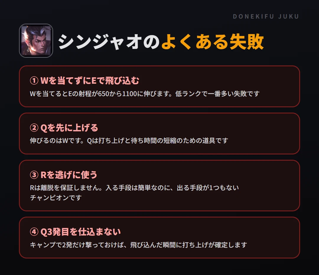シンジャオのよくある失敗。Wを当てずにEで飛び込む、Qを先に上げる、Rを逃げに使う、Q3発目を仕込まない