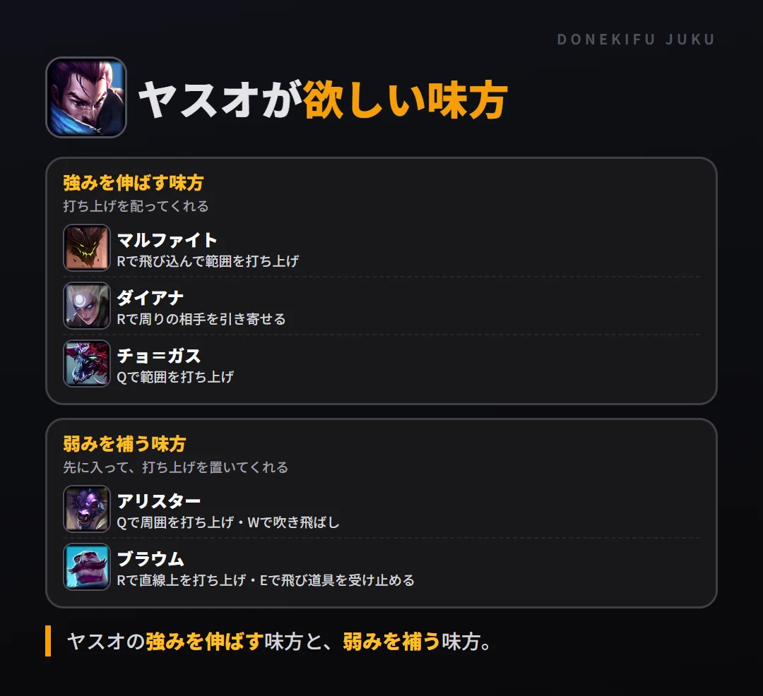 ヤスオが欲しい味方。強みを伸ばす味方: マルファイト・ダイアナ・チョ＝ガス／弱みを補う味方: アリスター・ブラウム