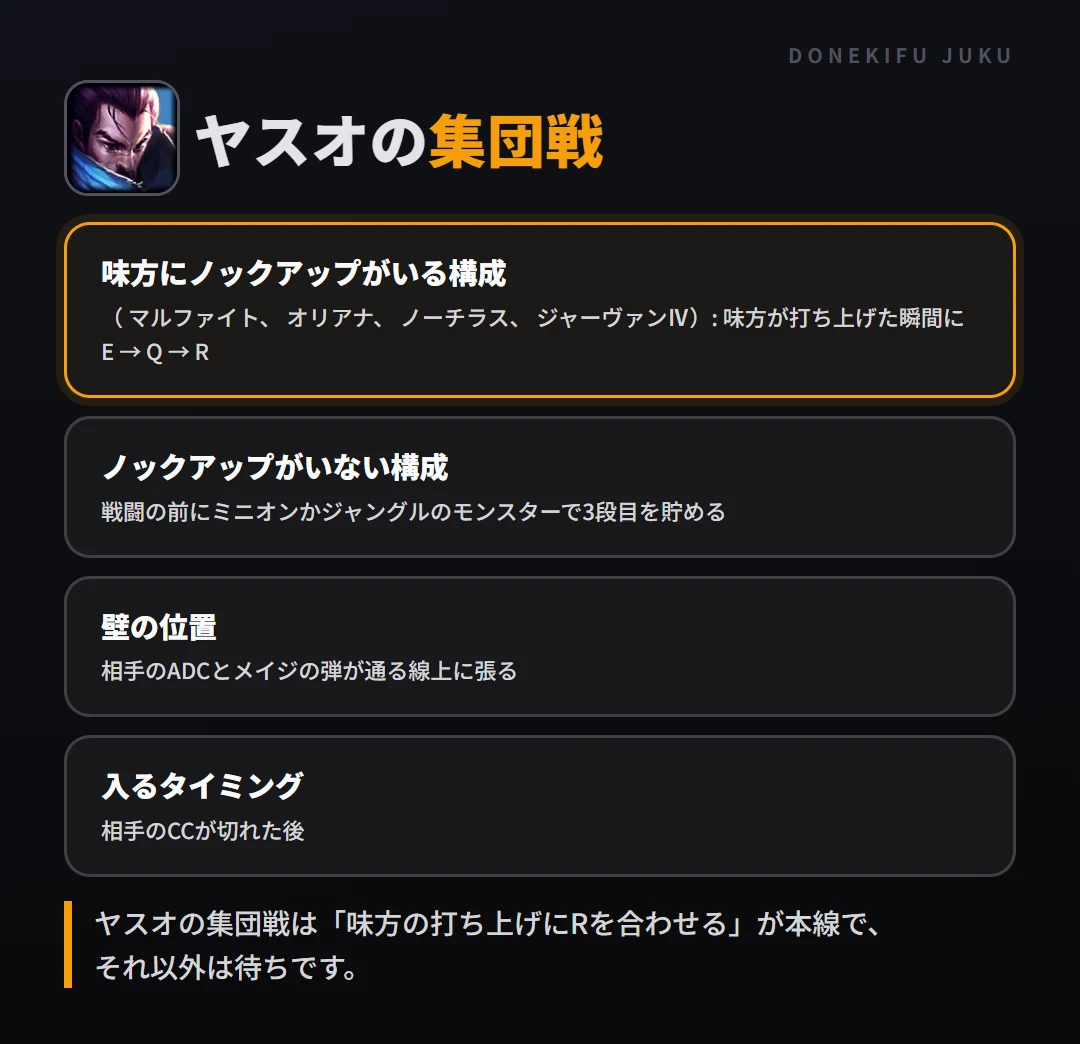 ヤスオの集団戦の立ち回り。味方にノックアップがいる構成、ノックアップがいない構成、壁の位置、入るタイミング