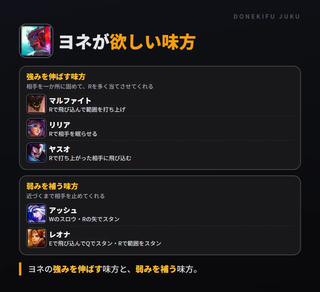ヨネが欲しい味方。強みを伸ばす味方: マルファイト・リリア・ヤスオ／弱みを補う味方: アッシュ・レオナ