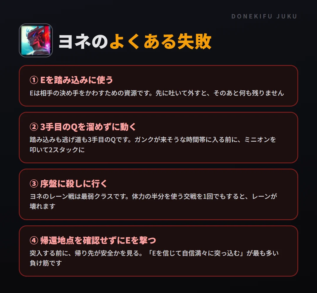 ヨネのよくある失敗。Eを踏み込みに使う、3手目のQを溜めずに動く、序盤に殺しに行く、帰還地点を確認せずにEを撃つ