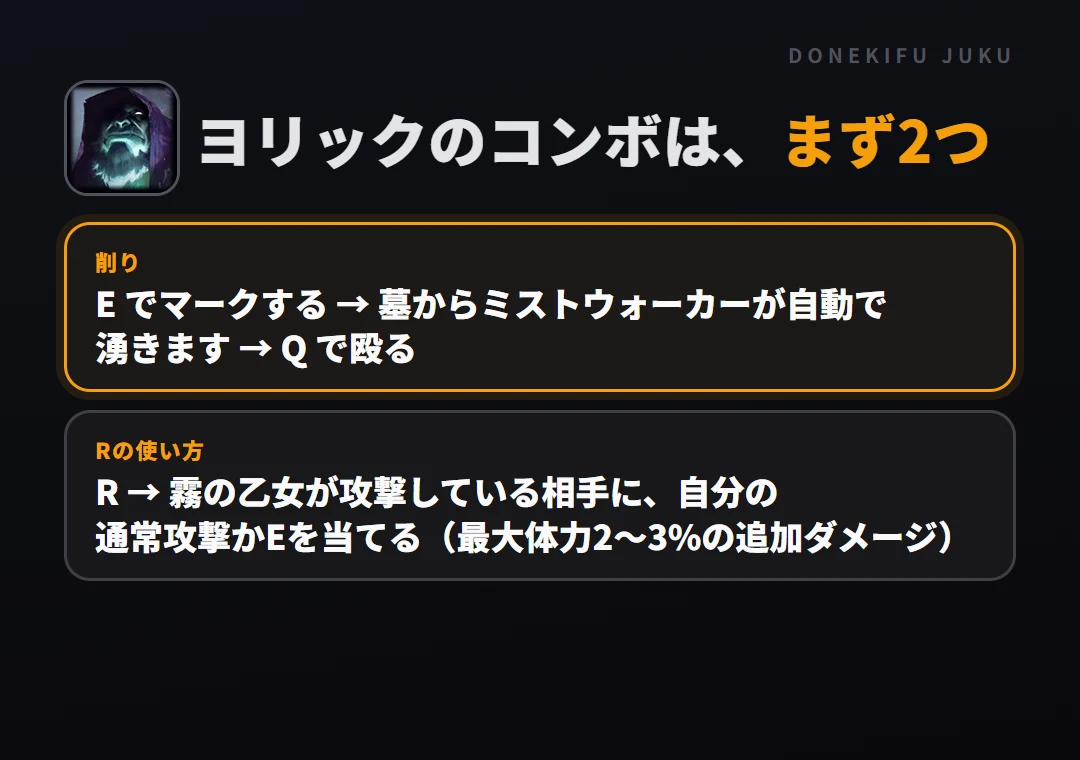 ヨリックのコンボはまず2つ。削り: E でマークする → 墓からミストウォーカーが自動で湧きます → Q で殴る、Rの使い方: R → 霧の乙女が攻撃している相手に、自分の通常攻撃かEを当てる(最大体力2〜3%の追加ダメージ)