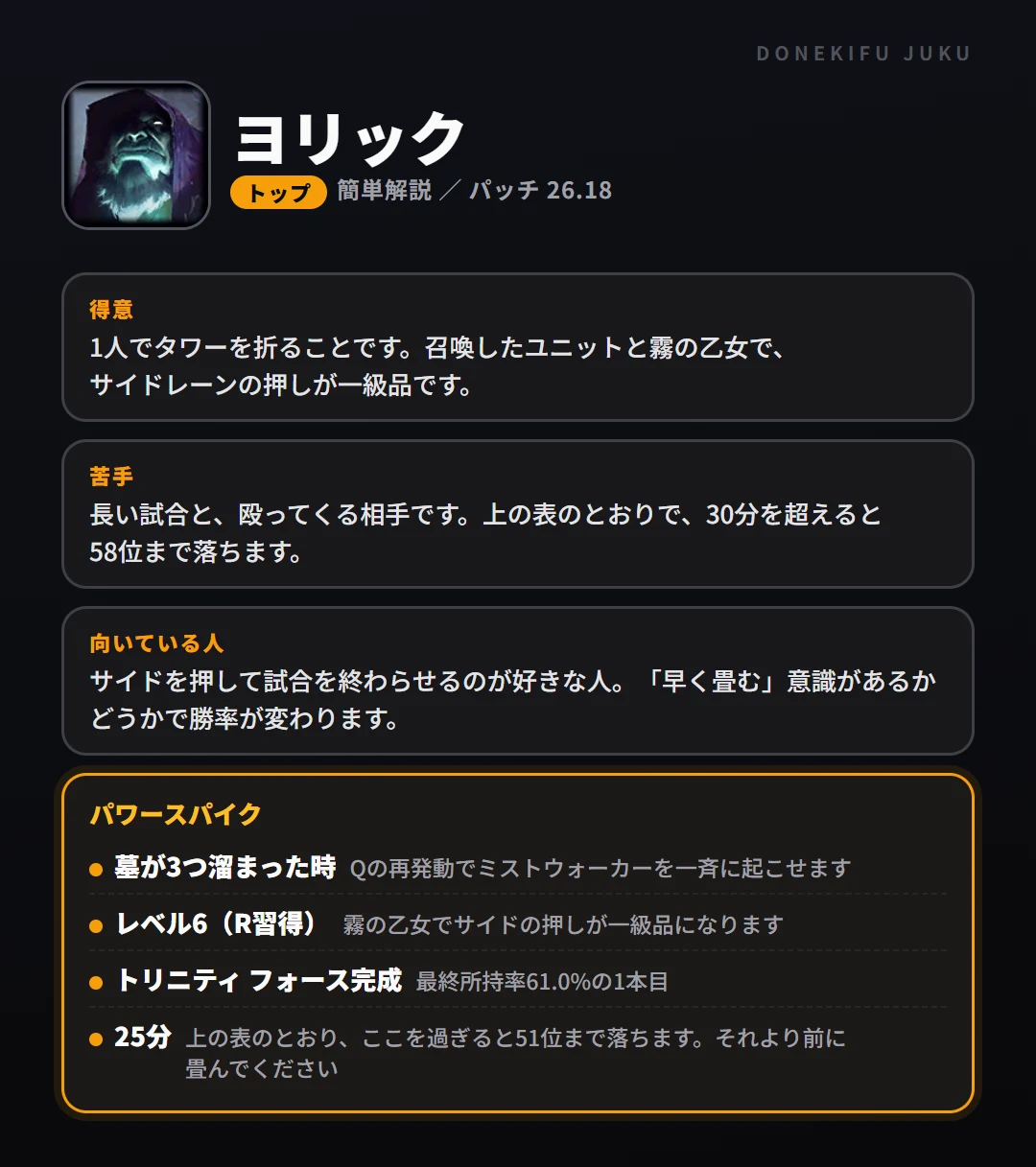 ヨリックはこういうチャンピオン(トップ)。得意なこと・苦手なこと・強い時間帯と、パワースパイク