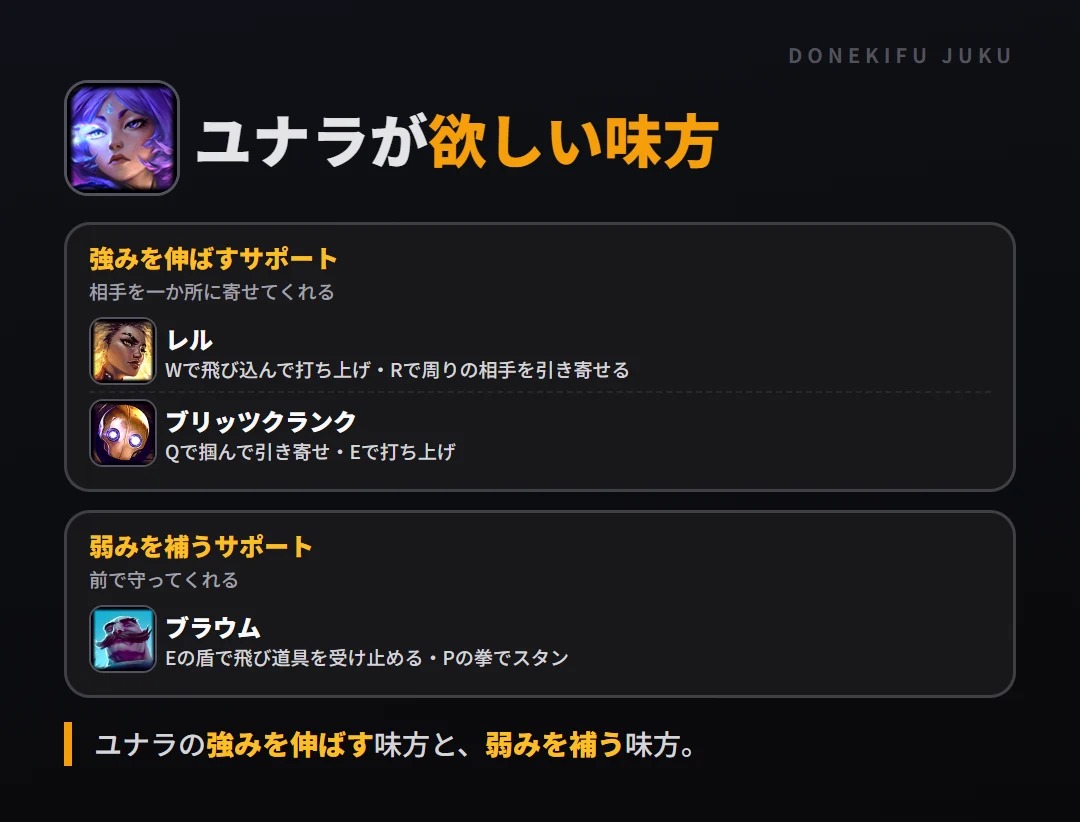 ユナラが欲しい味方。強みを伸ばすサポート: レル・ブリッツクランク／弱みを補うサポート: ブラウム