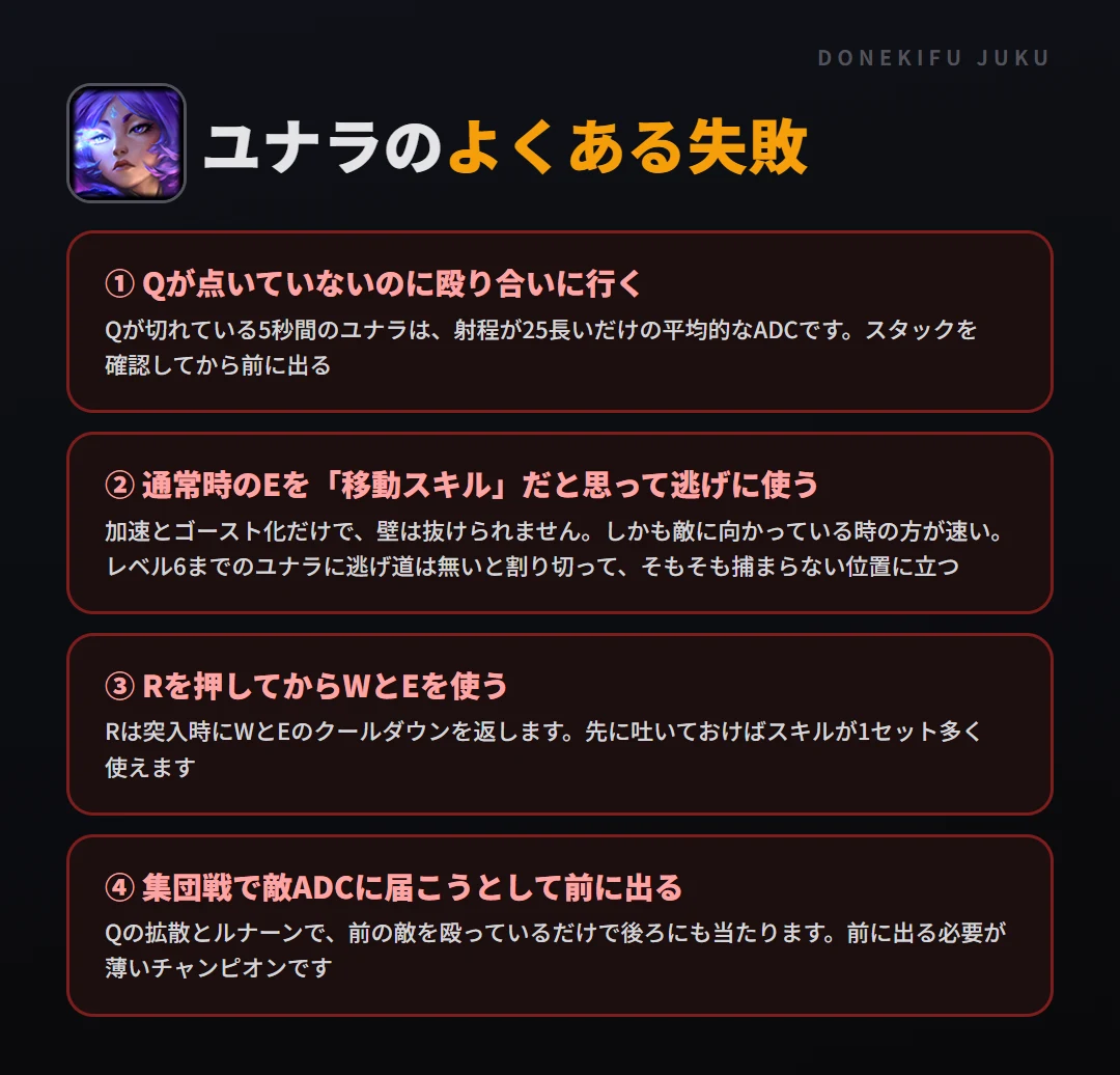 ユナラのよくある失敗。Qが点いていないのに殴り合いに行く、通常時のEを「移動スキル」だと思って逃げに使う、Rを押してからWとEを使う、集団戦で敵ADCに届こうとして前に出る