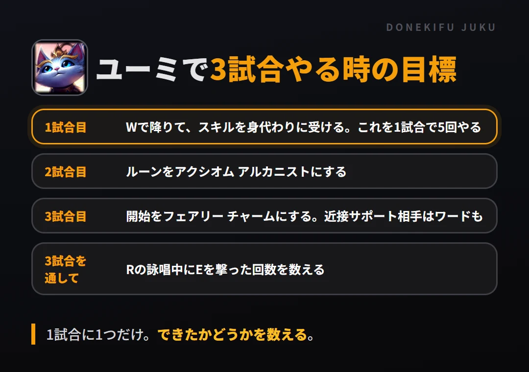 ユーミで3試合やる時の目標。1試合目 Wで降りて、スキルを身代わりに受ける。これを1試合で5回やる、2試合目 ルーンをアクシオム アルカニストにする、3試合目 開始をフェアリー チャームにする。近接サポート相手はワードも、3試合を通して Rの詠唱中にEを撃った回数を数える