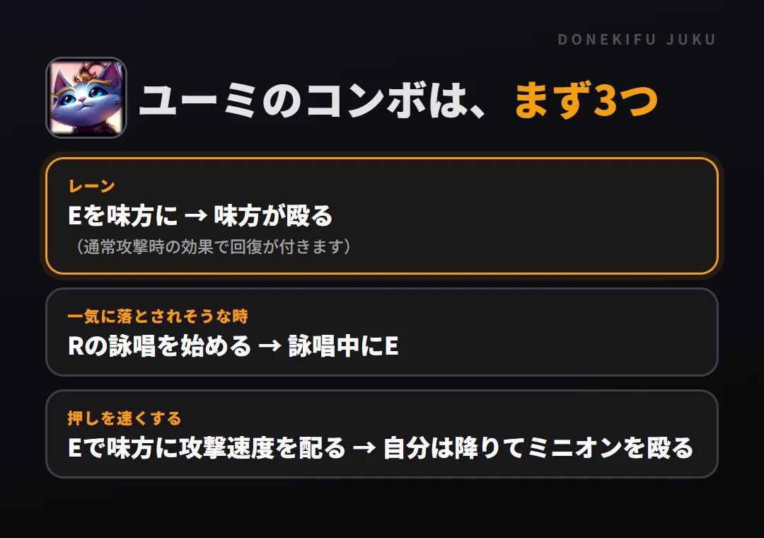 ユーミのコンボはまず3つ。レーン: Eを味方に → 味方が殴る、一気に落とされそうな時: Rの詠唱を始める → 詠唱中にE、押しを速くする: Eで味方に攻撃速度を配る → 自分は降りてミニオンを殴る