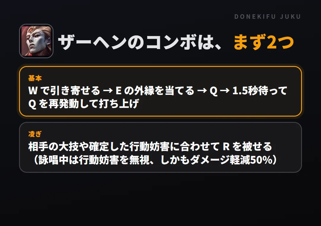 ザーヘンのコンボはまず2つ。基本: W で引き寄せる → E の外縁を当てる → Q → 1.5秒待って Q を再発動して打ち上げ、凌ぎ: 相手の大技や確定した行動妨害に合わせて R を被せる（詠唱中は行動妨害を無視、しかもダメージ軽減50%）