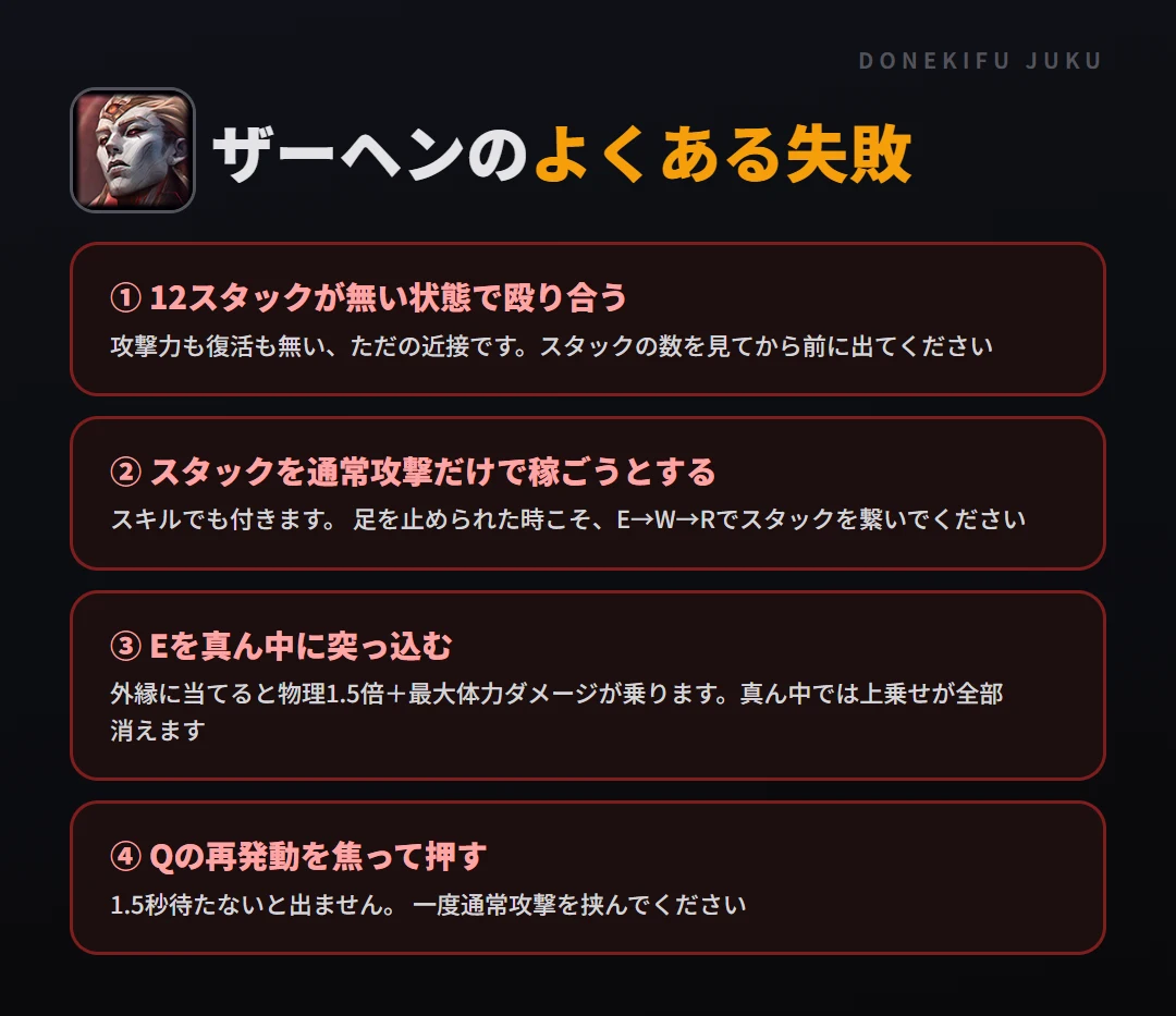 ザーヘンのよくある失敗。12スタックが無い状態で殴り合う、スタックを通常攻撃だけで稼ごうとする、Eを真ん中に突っ込む、Qの再発動を焦って押す