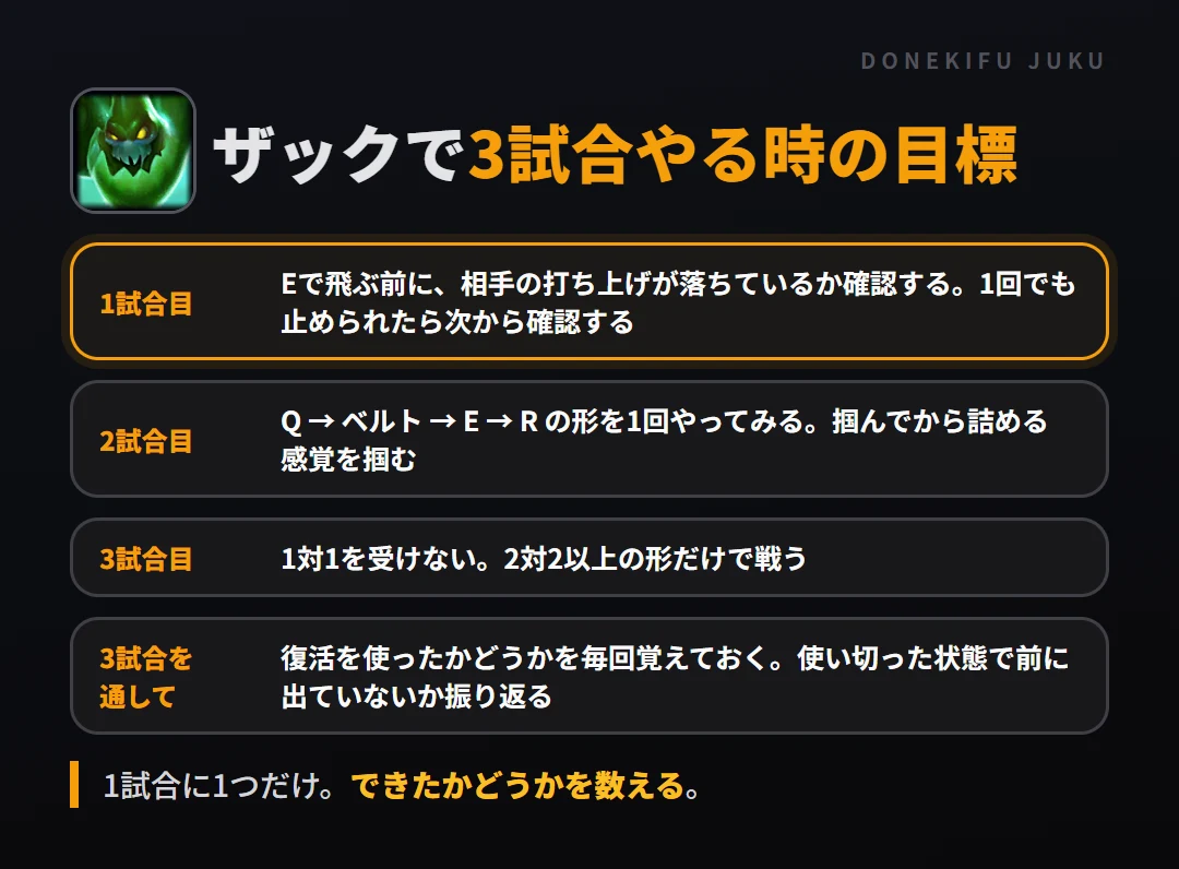 ザックで3試合やる時の目標。1試合目 Eで飛ぶ前に、相手の打ち上げが落ちているか確認する。1回でも止められたら次から確認する、2試合目 Q → ベルト → E → R の形を1回やってみる。掴んでから詰める感覚を掴む、3試合目 1対1を受けない。2対2以上の形だけで戦う、3試合を通して 復活を使ったかどうかを毎回覚えておく。使い切った状態で前に出ていないか振り返る