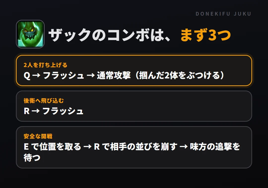 ザックのコンボはまず3つ。2人を打ち上げる: Q → フラッシュ → 通常攻撃(掴んだ2体をぶつける)、後衛へ飛び込む: R → フラッシュ、安全な開戦: E で位置を取る → R で相手の並びを崩す → 味方の追撃を待つ