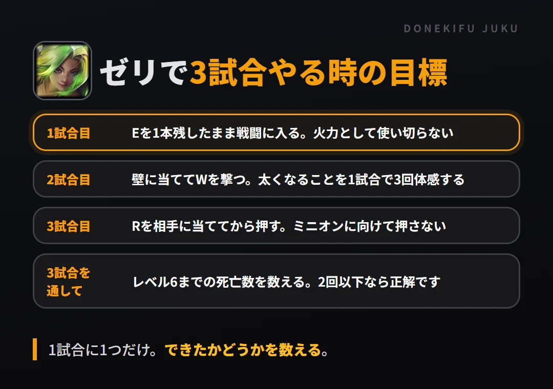 ゼリで3試合やる時の目標。1試合目 Eを1本残したまま戦闘に入る。火力として使い切らない、2試合目 壁に当ててWを撃つ。太くなることを1試合で3回体感する、3試合目 Rを相手に当ててから押す。ミニオンに向けて押さない、3試合を通して レベル6までの死亡数を数える。2回以下なら正解です