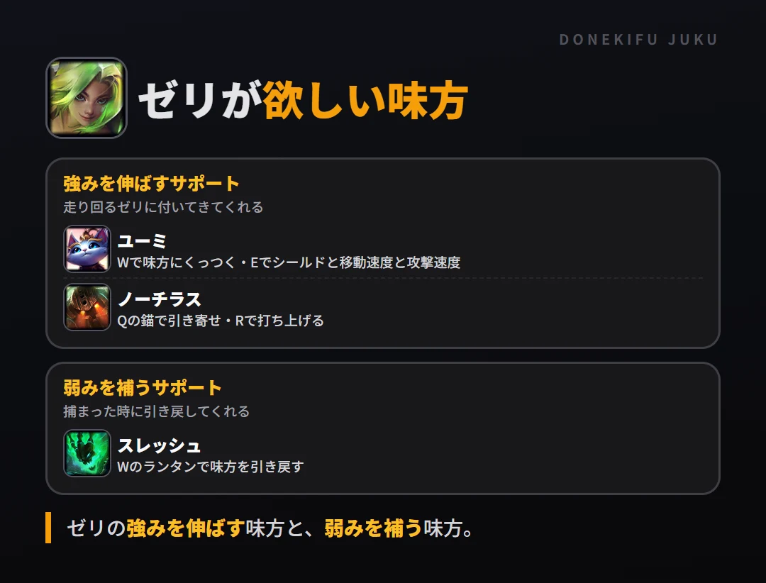 ゼリが欲しい味方。強みを伸ばすサポート: ユーミ・ノーチラス/弱みを補うサポート: スレッシュ