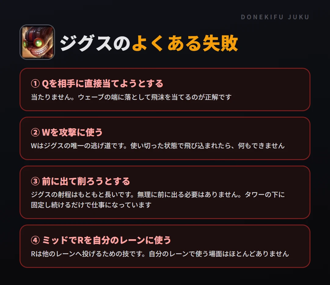 ジグスのよくある失敗。Qを相手に直接当てようとする、Wを攻撃に使う、前に出て削ろうとする、ミッドでRを自分のレーンに使う