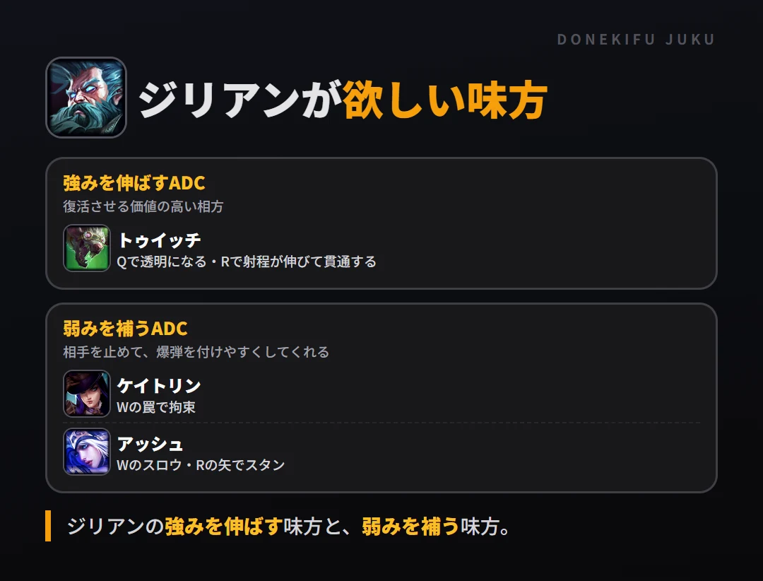 ジリアンが欲しい味方。強みを伸ばすADC: トゥイッチ／弱みを補うADC: ケイトリン・アッシュ