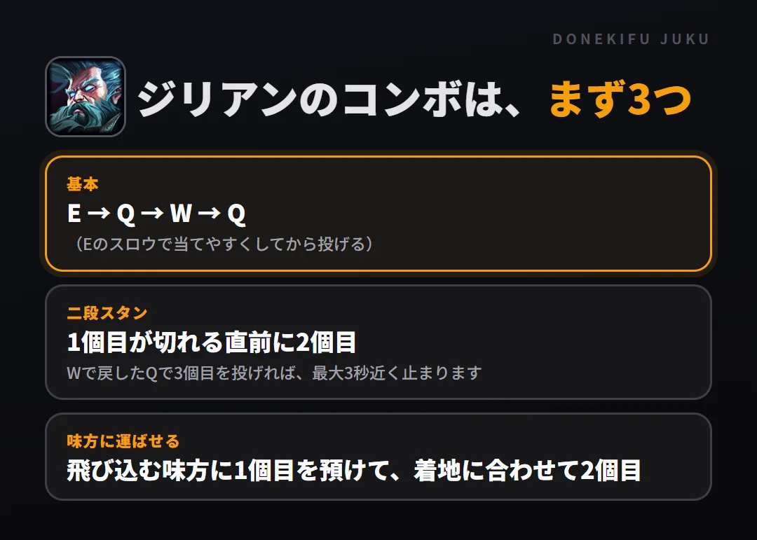 ジリアンのコンボはまず3つ。基本: E → Q → W → Q、二段スタン: 1個目が切れる直前に2個目、味方に運ばせる: 飛び込む味方に1個目を預けて、着地に合わせて2個目