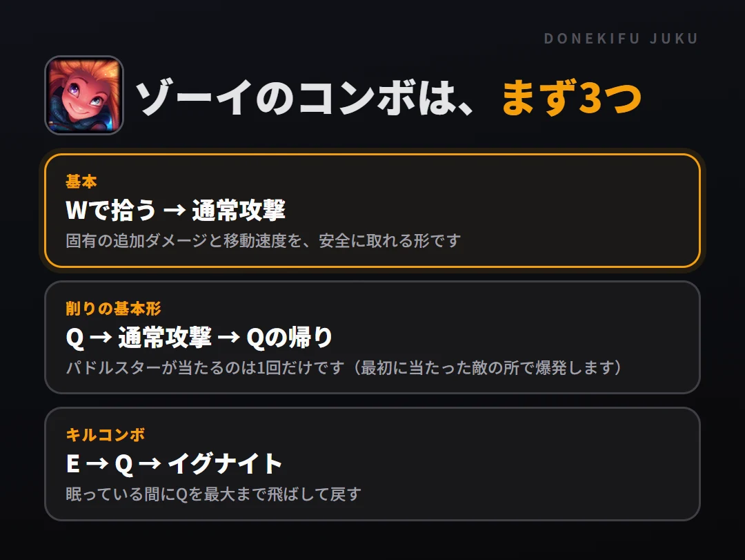 ゾーイのコンボはまず3つ。基本: Wで拾う → 通常攻撃、削りの基本形: Q → 通常攻撃 → Qの帰り、キルコンボ: E → Q → イグナイト