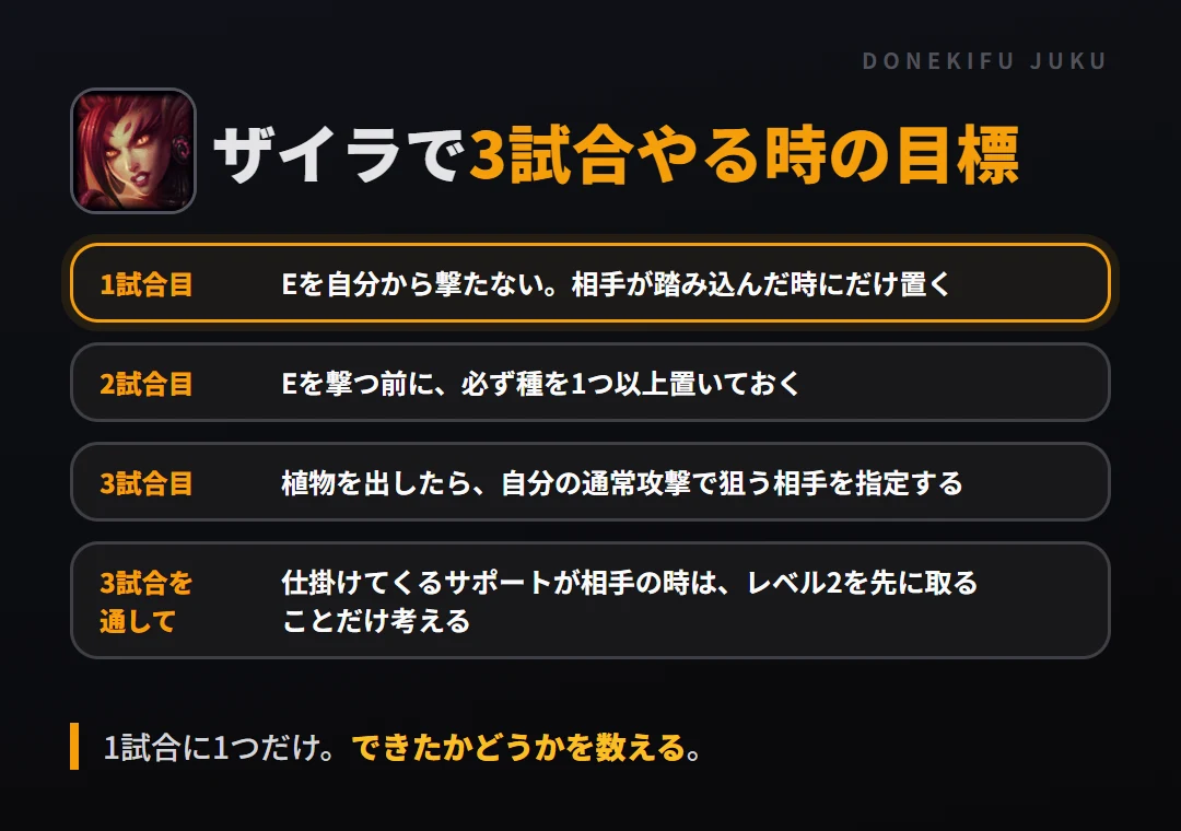 ザイラで3試合やる時の目標。1試合目 Eを自分から撃たない。相手が踏み込んだ時にだけ置く、2試合目 Eを撃つ前に、必ず種を1つ以上置いておく、3試合目 植物を出したら、自分の通常攻撃で狙う相手を指定する、3試合を通して 仕掛けてくるサポートが相手の時は、レベル2を先に取ることだけ考える